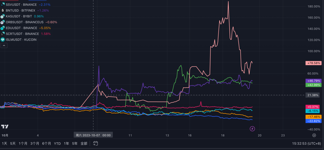 LD Capital宏觀：巴以衝突邏輯梳理與其對當前全球金融市場的影響