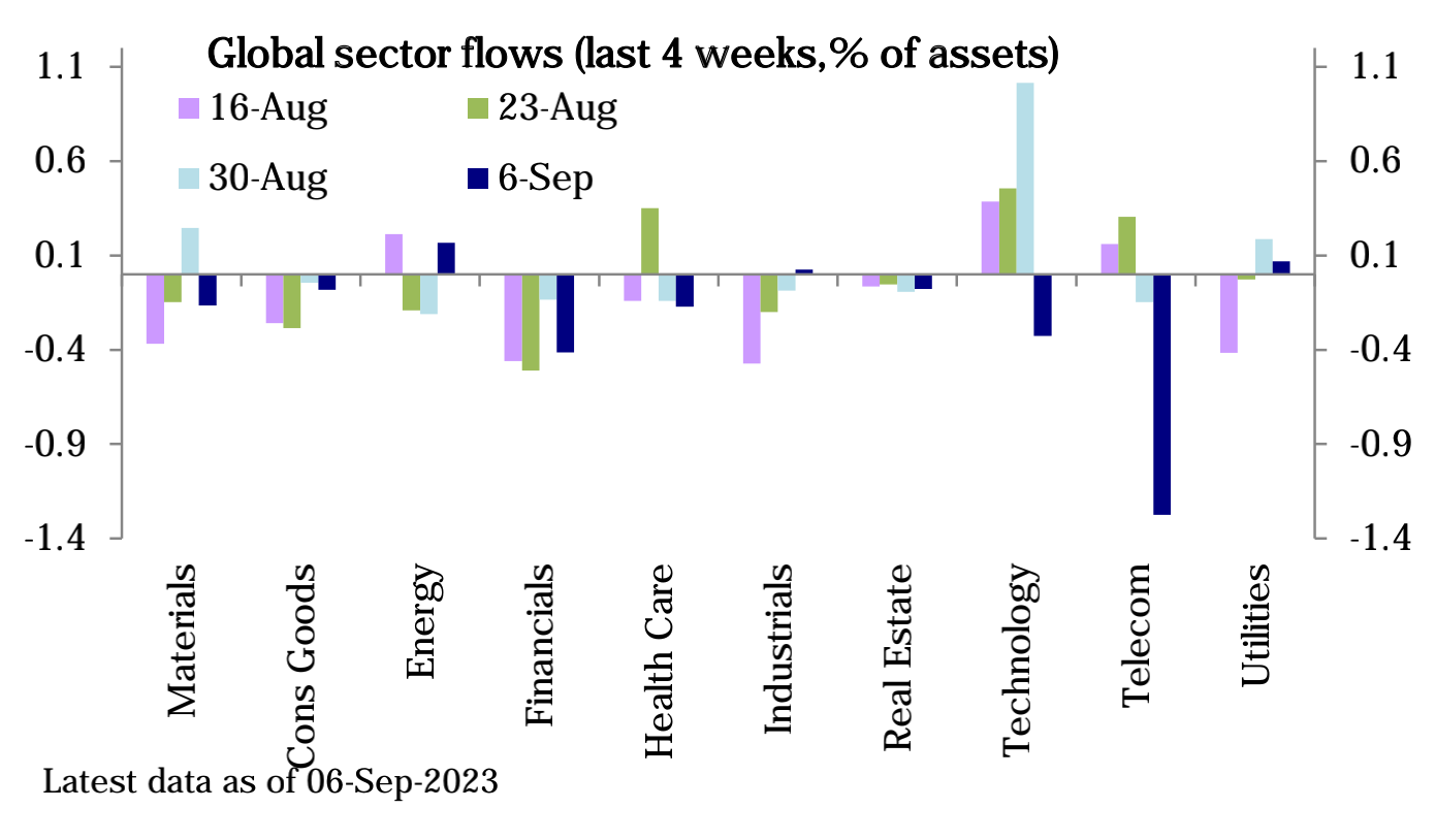 [LD Capital] 9.11宏观周报: 小芯片 大影响 机构大举加仓 两大风险在即