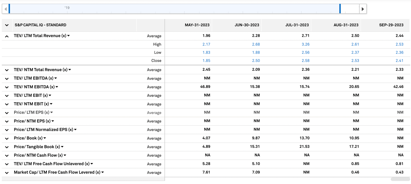 LD Capital: 比特币矿业寒冬下的生死时速:Marathon Digital Holdings(MARA)分析