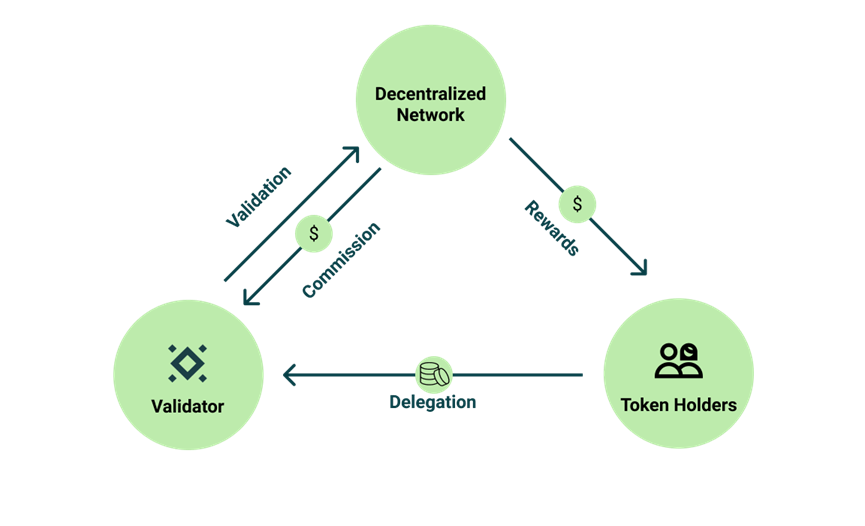 再质押赛道燃爆市场，1000万美元空投在即！再质押金融乐高的深度解析！
