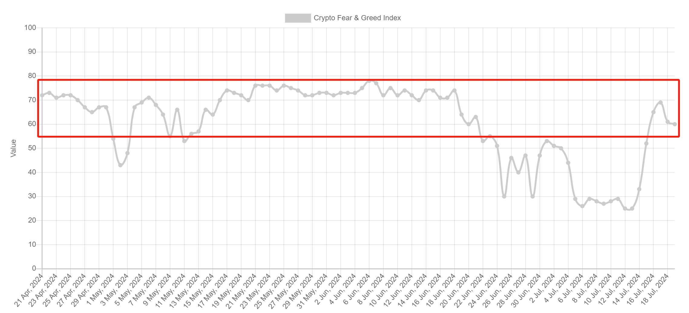 WolfDAO 区块链加密货币行情周报（Jul.22）