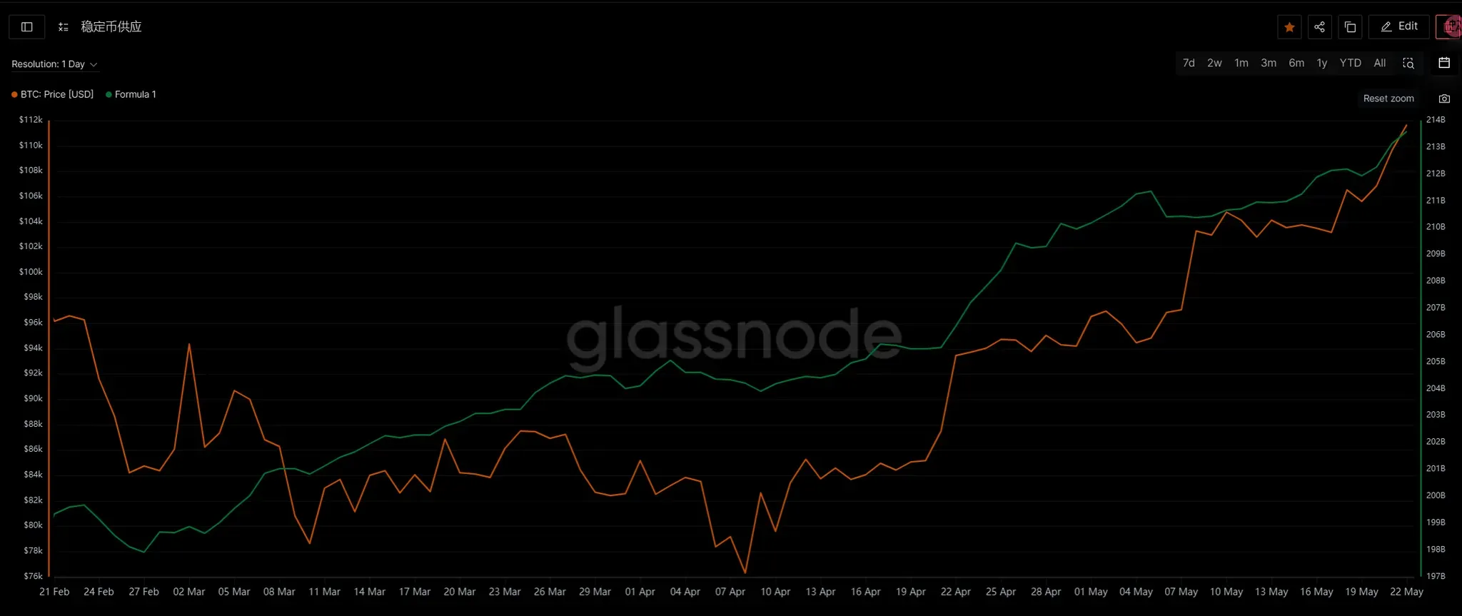 마켓워치 주간 보고서: 거시경제적 혼란은 변동성을 심화시키고 자본 붐은 구조적 위험을 숨길 수 없다