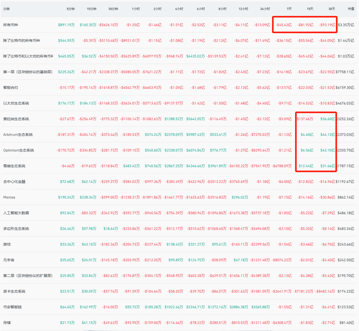 Market Watch Weekly Report: Cryptocurrency market fluctuates and adjusts, and long-term benefits are expected