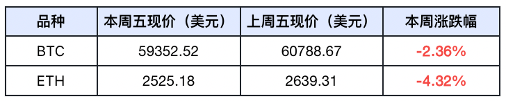 Frontier Lab 加密市场周报｜W35