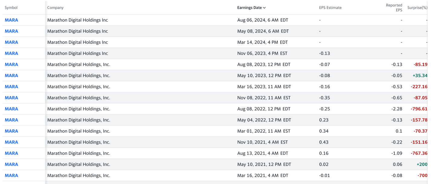 LD Capital: 比特币矿业寒冬下的生死时速:Marathon Digital Holdings(MARA)分析