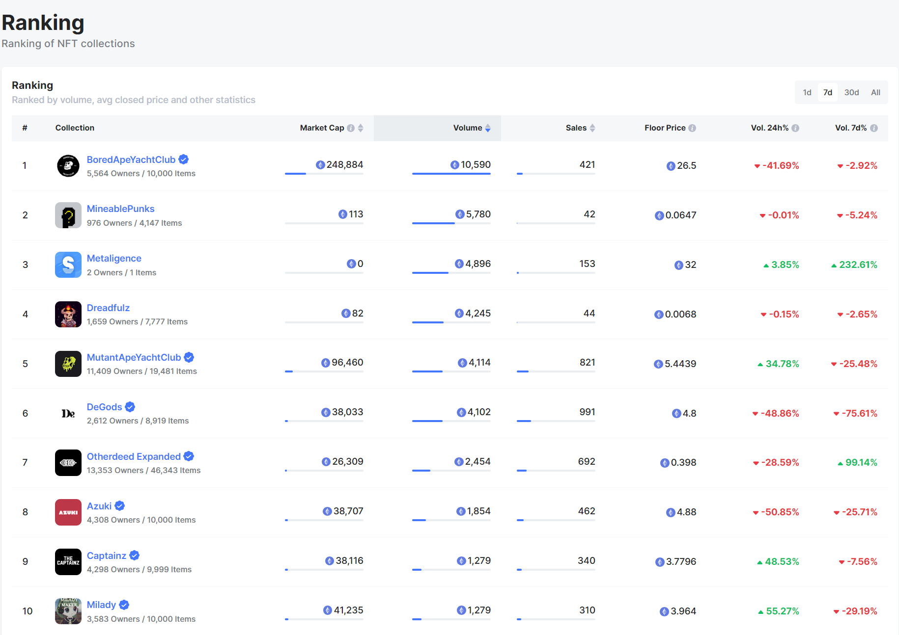 08.21~08.27 NFT 市场热点汇总