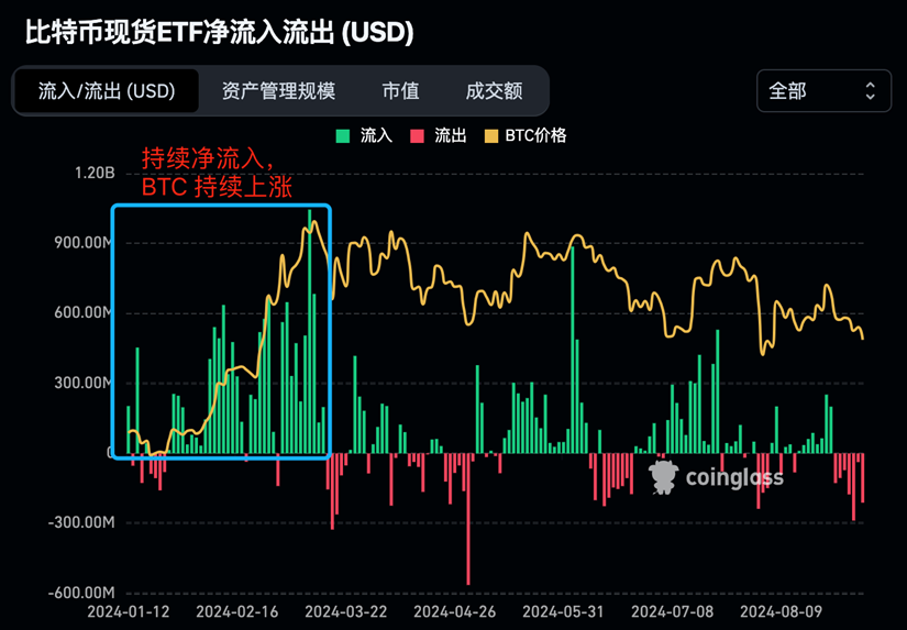 以太坊基金会再次砸盘 ETH，基金会资金还能维持多久？以太坊还有未来吗？