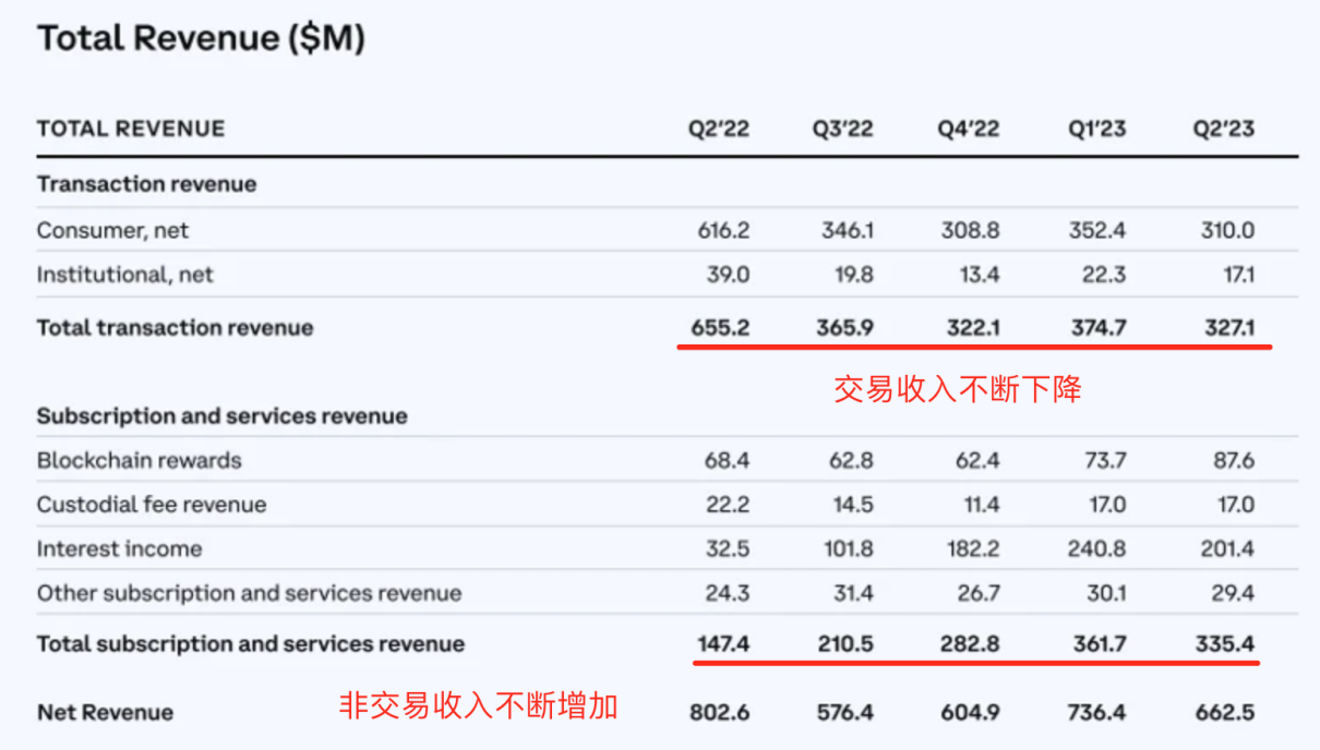 WJB NEWS | BASE主网正式上线，一文了解Coinbase的L2布局