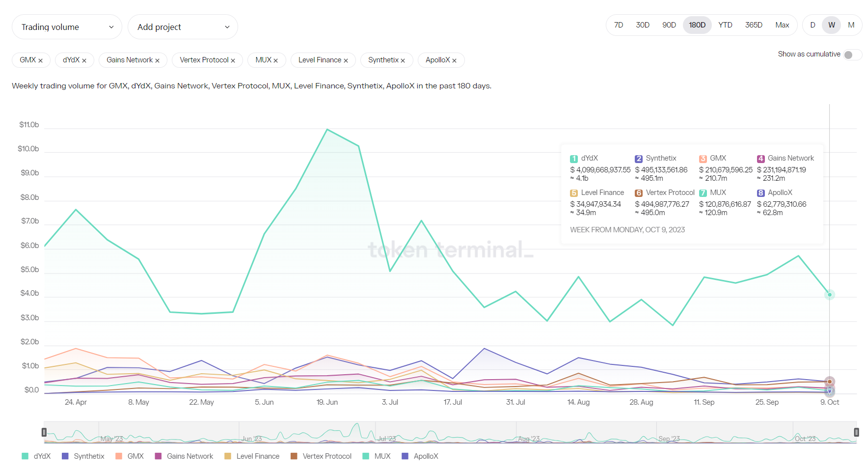 LD Capital加密赛道周报[2023/10/16]