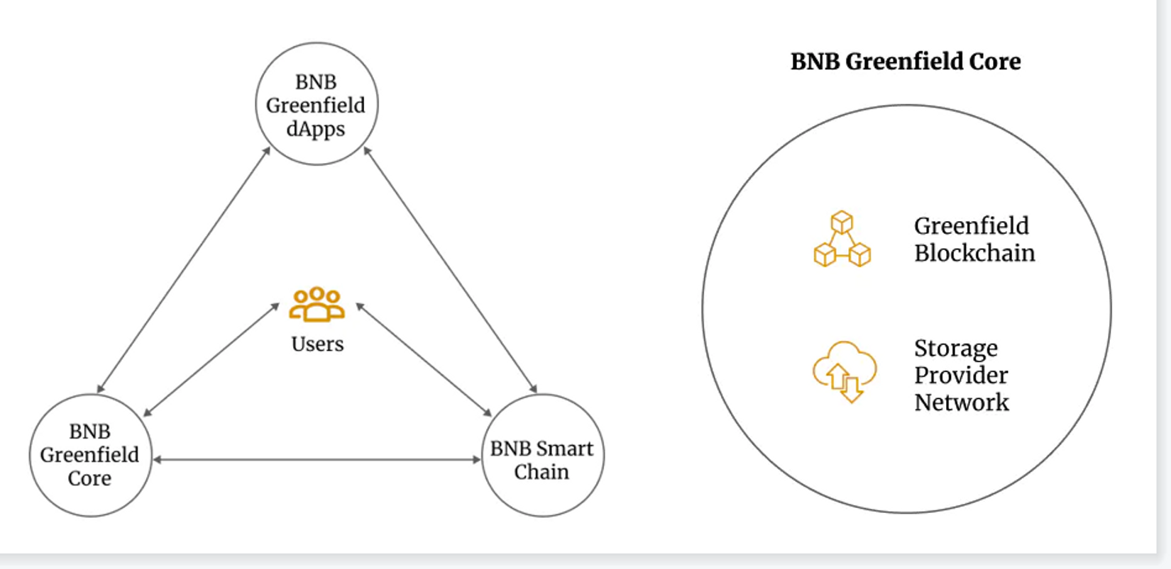 Arweave 存储技术是 Web 3.0 演进实践中的终局选择吗?