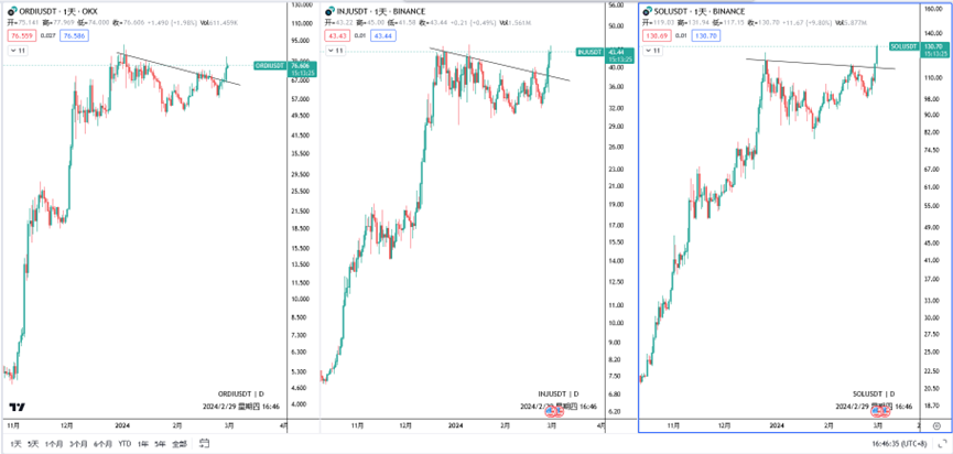  大饼闪崩，牛市来临？