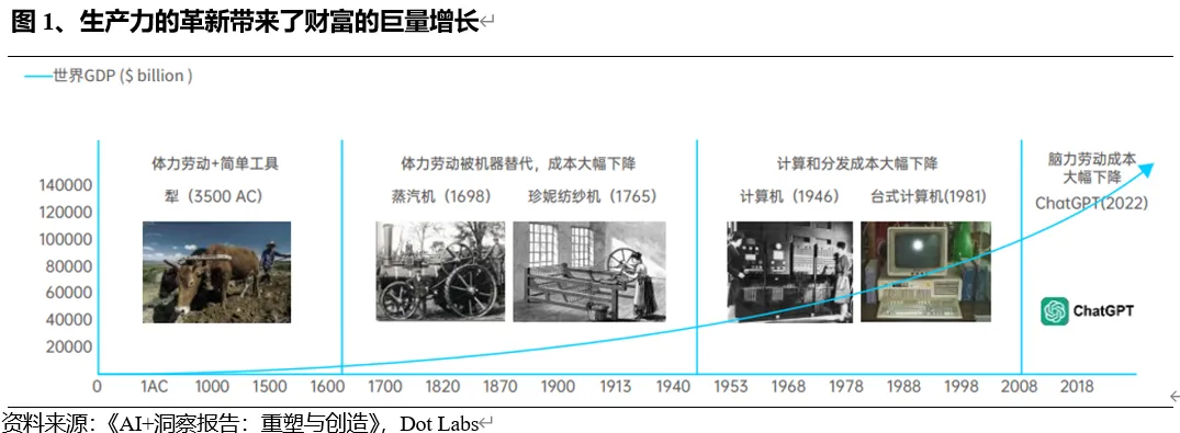 AI发展历程：从符号主义到AI2.0