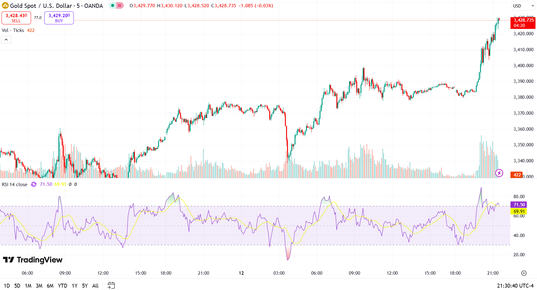 Israel airstrikes Iran, will your crypto wallet suffer greater losses?