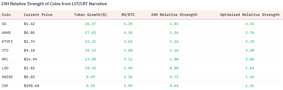 Web3 AI Daily Review (2024/12/12)