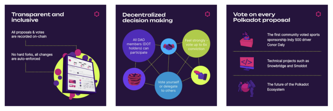 波卡大事件｜Polkadot Decoded 2024 即将开幕，快来偶遇 Gavin的 JAM 全球演讲！