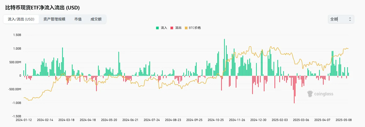 마켓워치 주간 보고서: 자본 붐이 둔화되고 시장은 높은 수준의 변동성 시험에 직면할 수 있습니다.