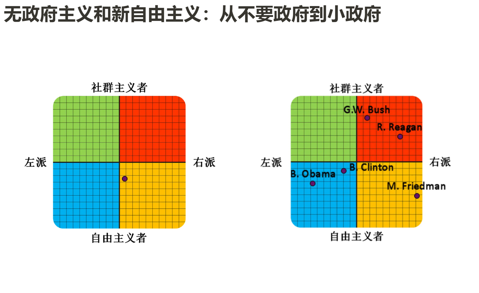 科层制的出走， DAO的非马基雅维利主义