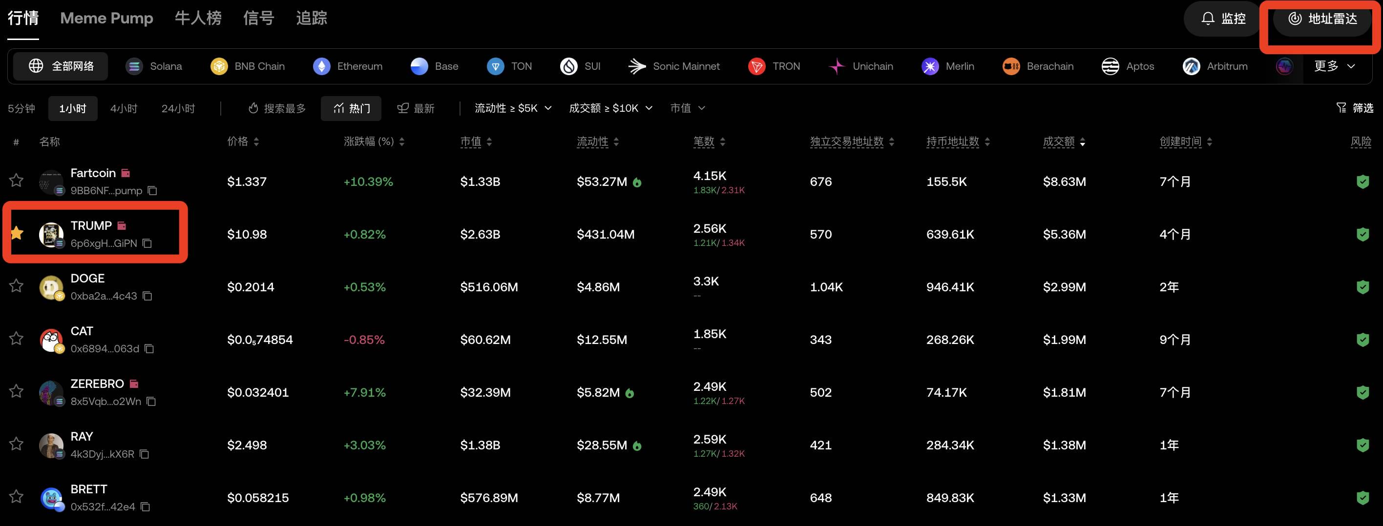 MEMEマニュアル02 | 「ゴールデンドッグ」の収益性の高いアドレスを自動検索、OKX独自の「アドレスレーダー」がついに登場