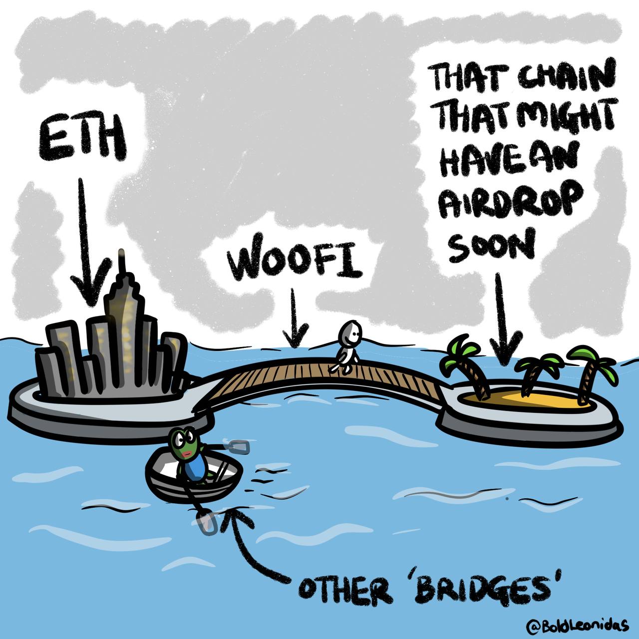 预报：DeFi Summer 2.0 即将到来！