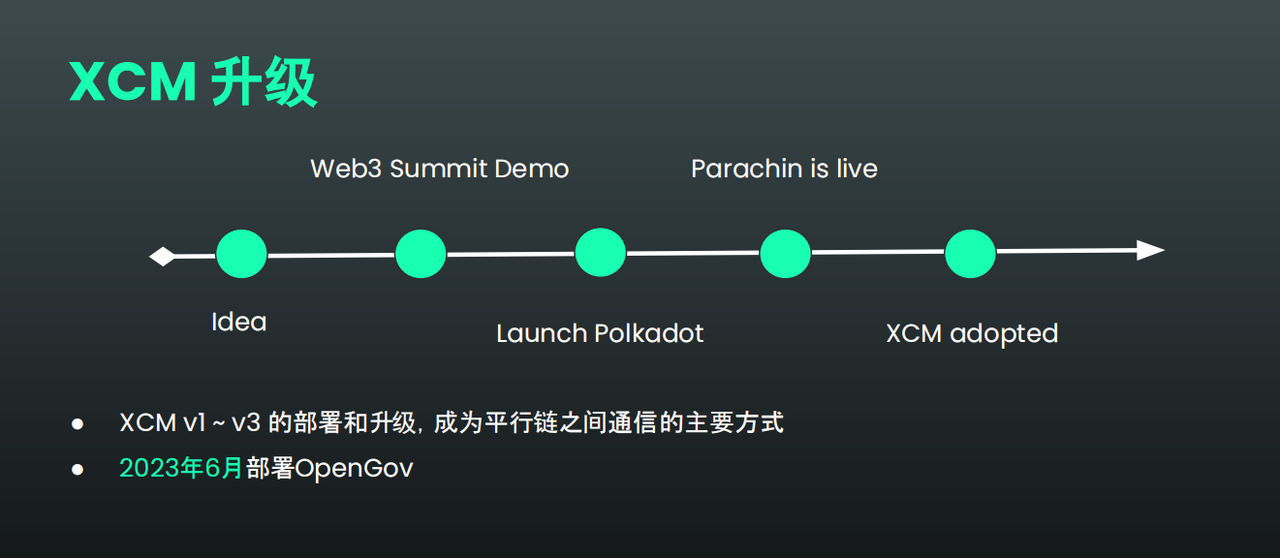 技术资源大放送！助你勇闯 2023 冬季波卡黑客松