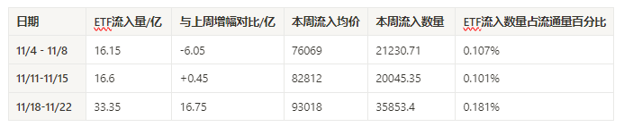 「貪婪指數」 觸頂、DeSci 賽道崛起，加密市場本週熱點及 100K 後市展望