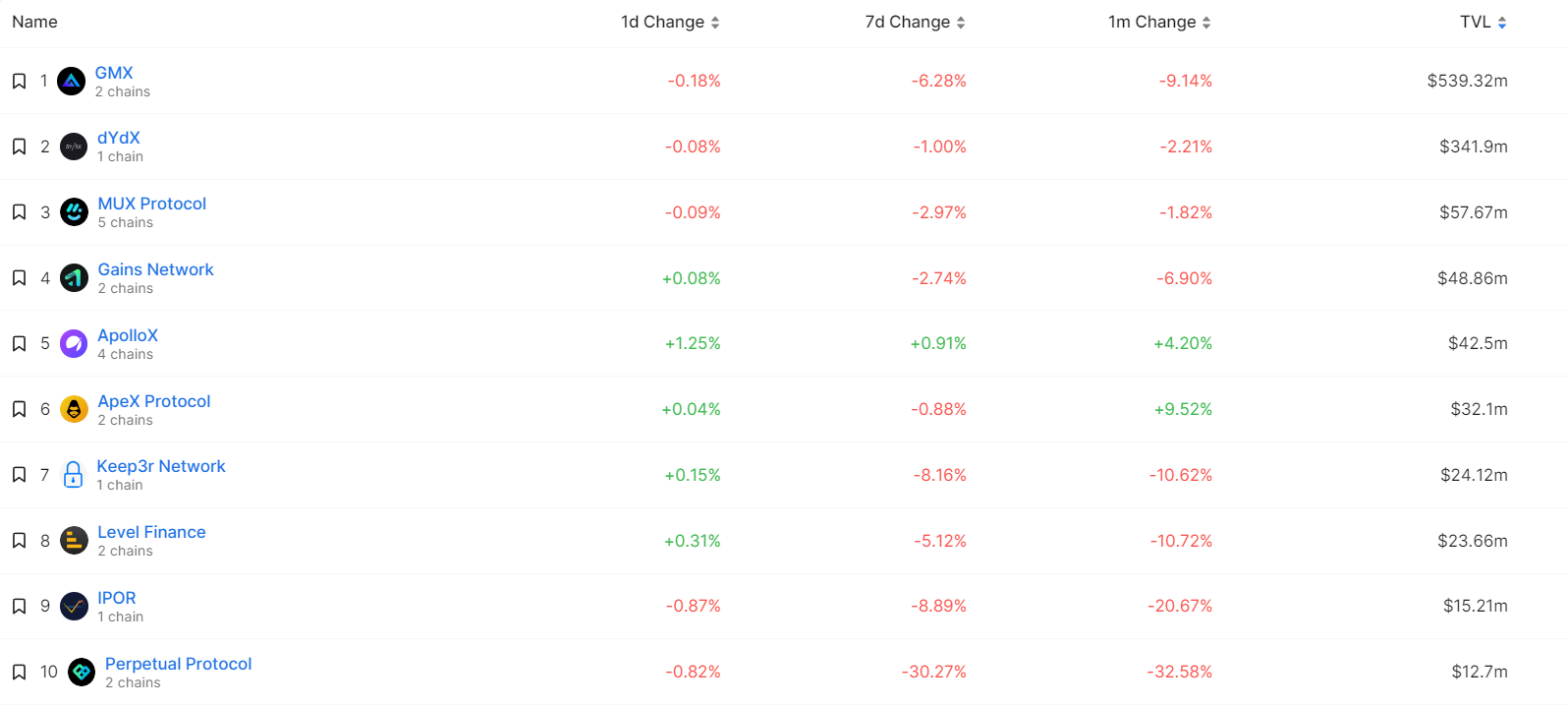 加密賽道周報[2023/08/07]