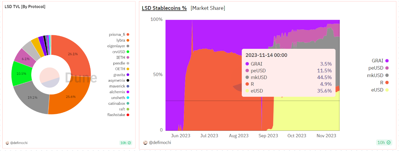 Gryphsis 加密货币周报： SEC 推迟 Bitcoin 现货 ETF 申请