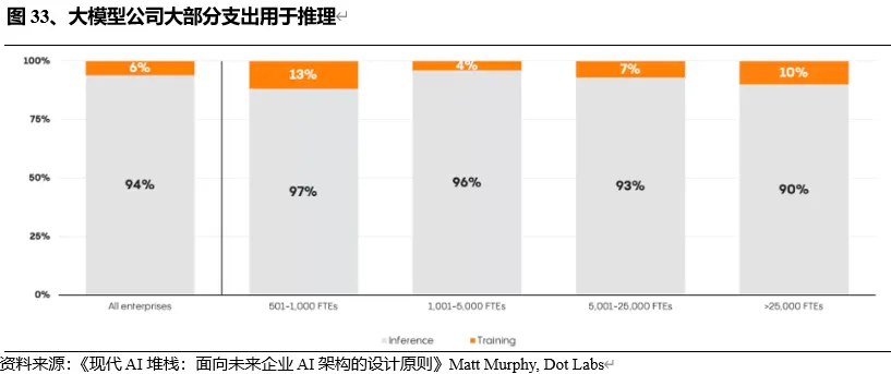 探秘Web3.0 AI产业链（上半部）