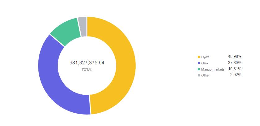 顶级永续期货 DEX 的特点是什么？