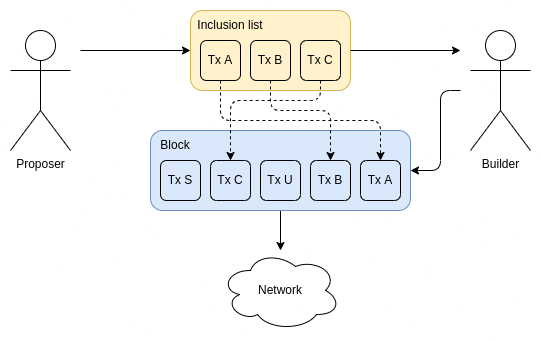 Vitalik 新文丨以太坊协议可能的未来：The Scourge