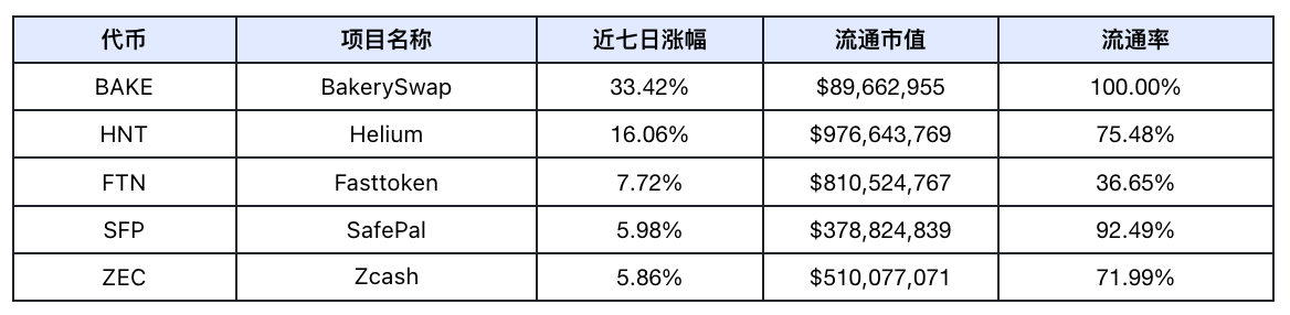 Frontier Lab 加密市场周报｜W32