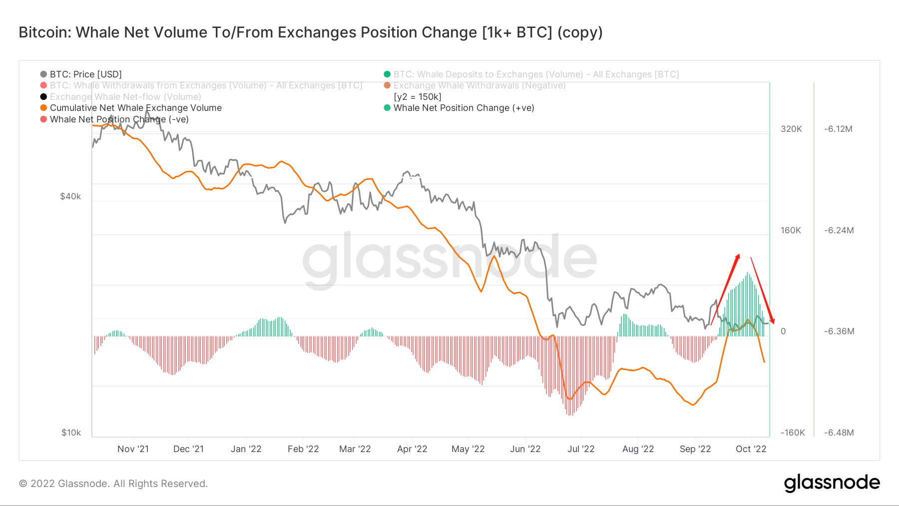 暮夜弥漫，柠月如风｜WTR 10.10