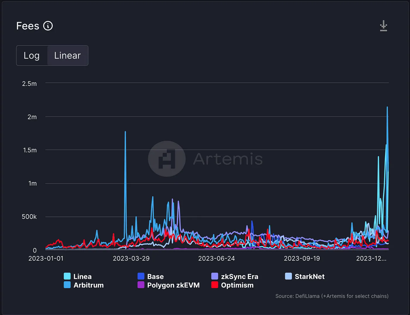 Layer2赛道研究报告