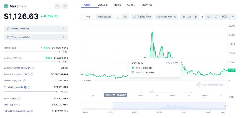 MakerDAO “得罪” Vitalik？盘点V神与MakerDAO之间的爱恨纠葛