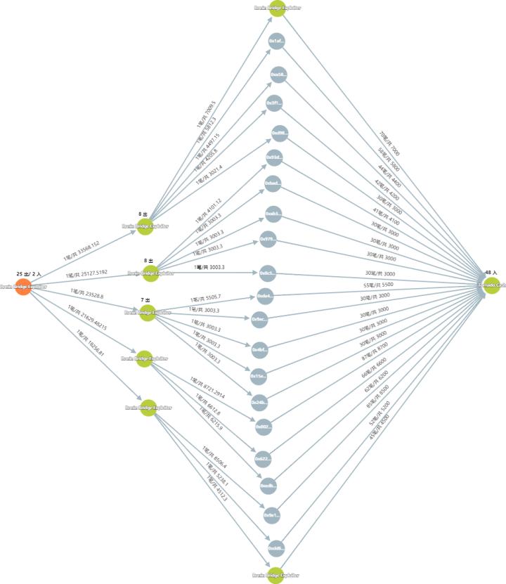 成都链安xFootprint 2022 Web3 安全研报