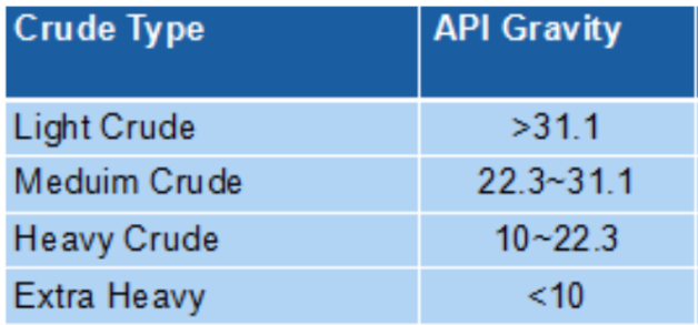 LD Capital: 万字长文解析大宗商品之王 — — 原油
