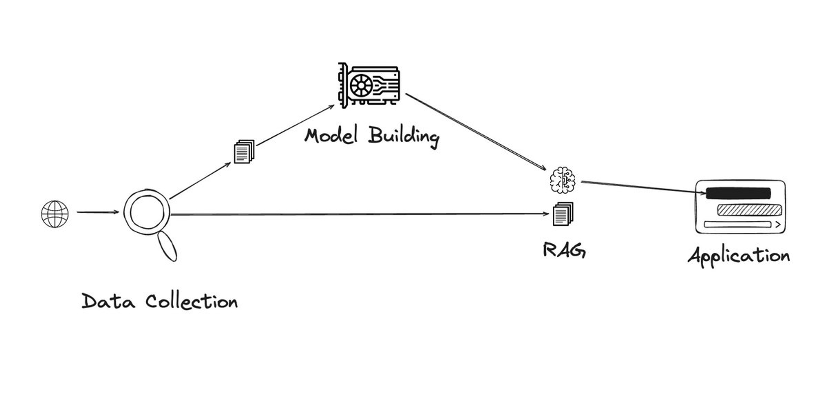 FirstBatch 去中心化 AI 系列研报解读系列一《数据采集：质量、版权与所有权》