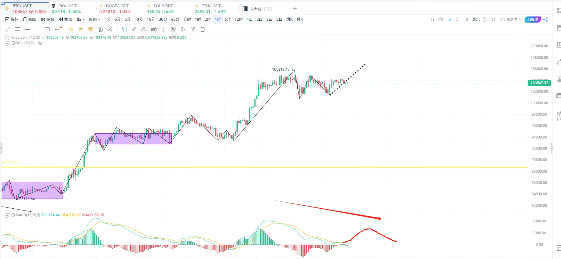 마켓워치 주간 보고서: 자본 붐이 둔화되고 시장은 높은 수준의 변동성 시험에 직면할 수 있습니다.