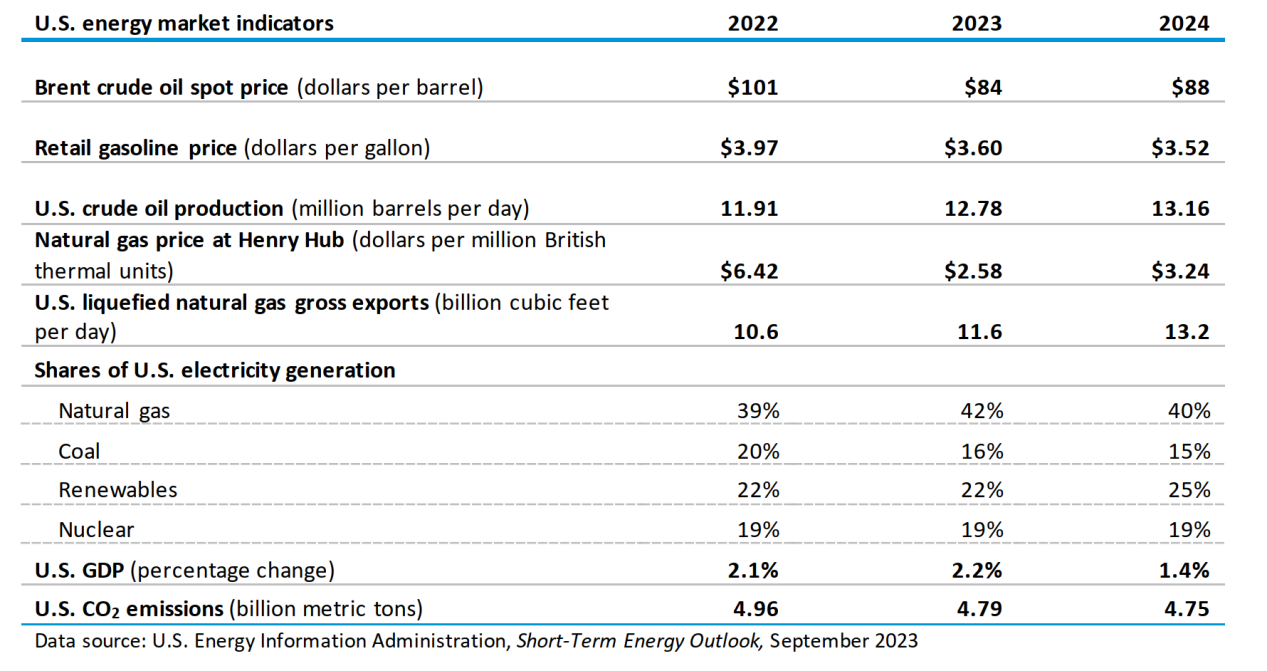 LD Capital: 万字长文解析大宗商品之王 — — 原油