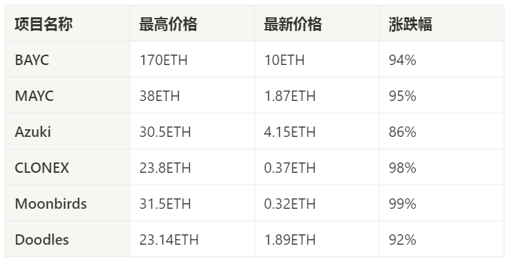 被遗忘的角落：Sendit能带动NFT回暖吗?