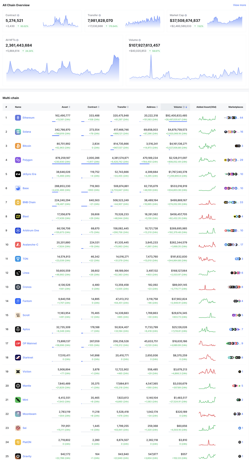 NFTScan | Summary of NFT market hot spots from 12.09 to 12.15