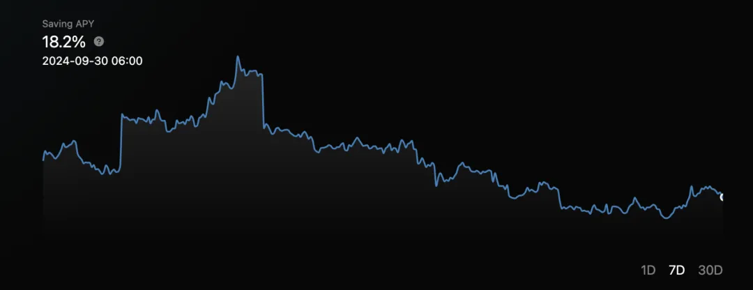 四季度发币！Sui 上稳定币蓝筹项目 Bucket 空投教程