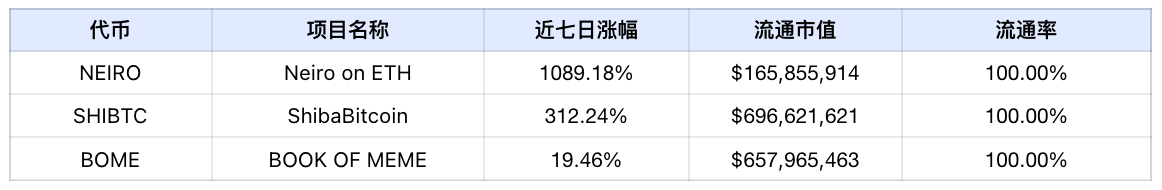 Frontier Lab 加密市场周报｜W31