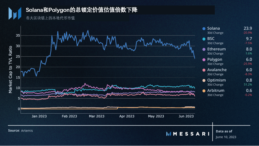 生态系统简介：更加细分、专业化的Rollup赛道