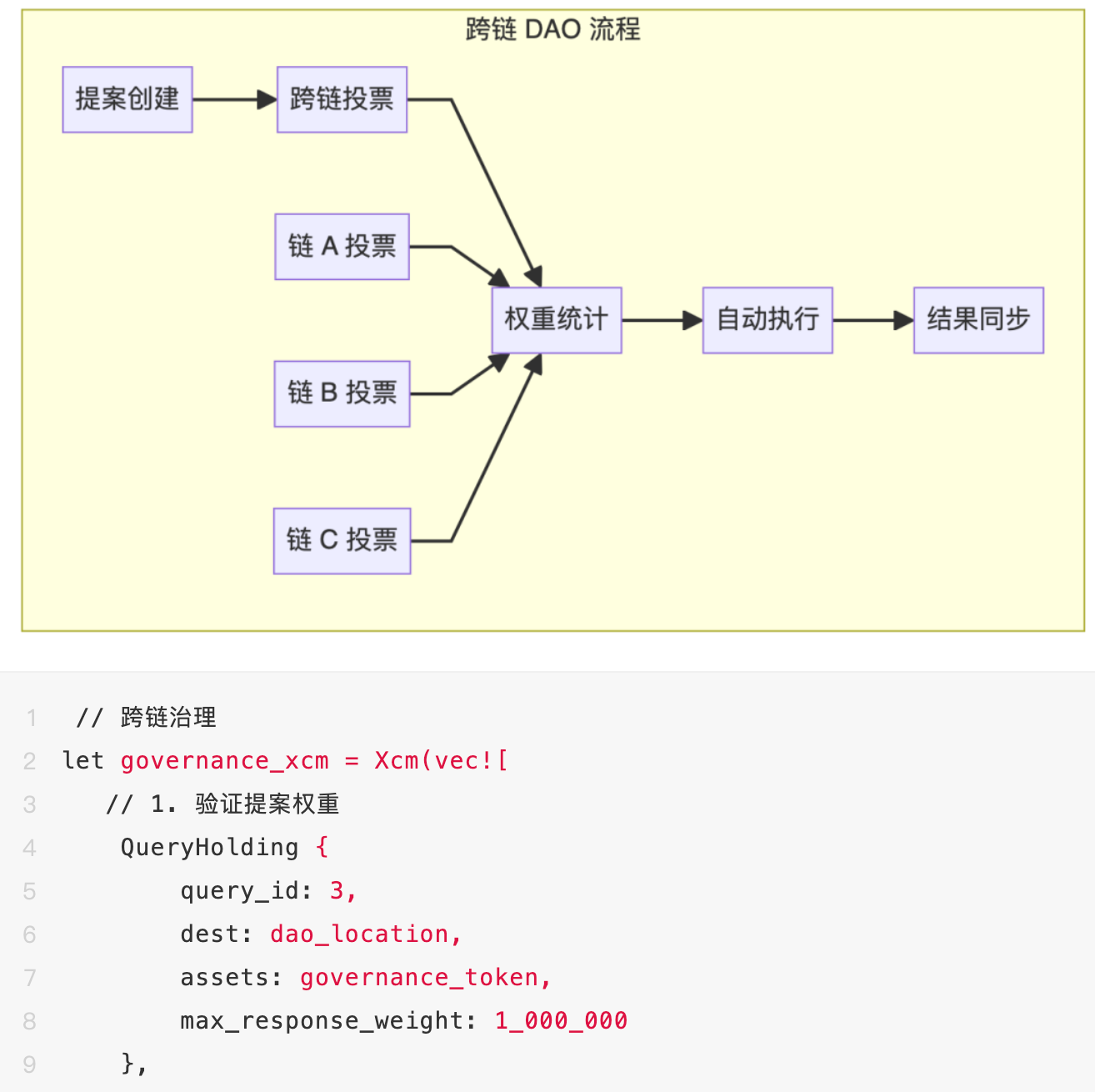 XCM：跨链开发者的「低代码平台」