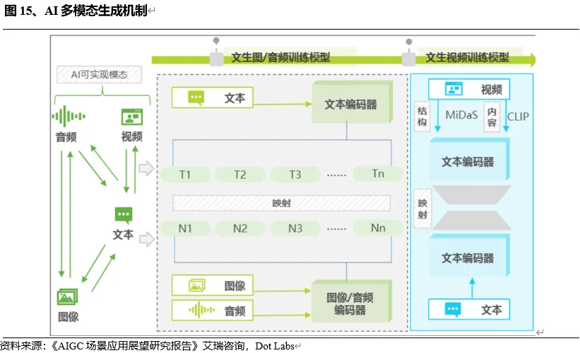 探秘Web3.0 AI产业链（上半部）