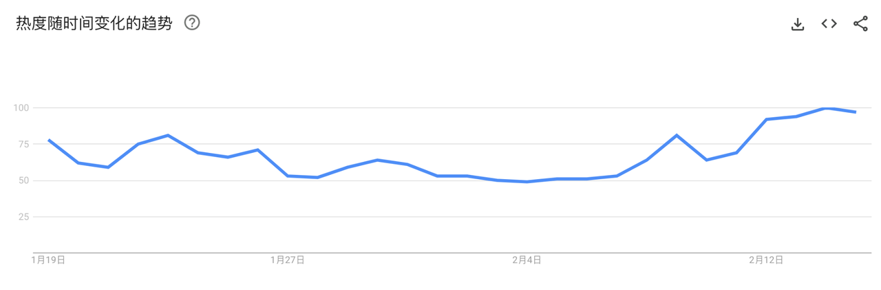 MIIX Capital投研周报（02.12-02.18）：迎春风，百花开