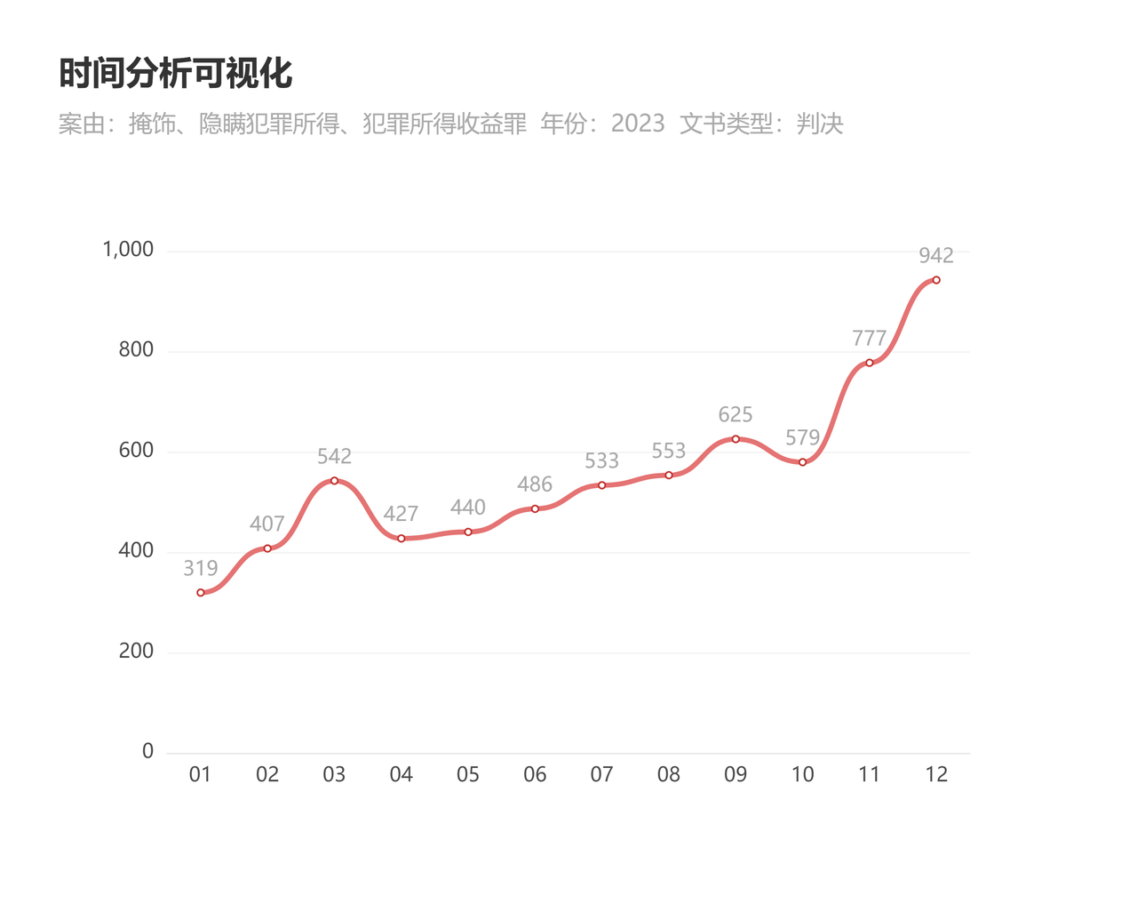 盘点2023年排名前五的刑事犯罪，以及哪些与币圈相关？