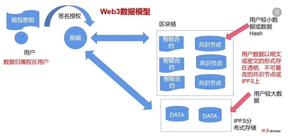 【深度】顾费勇：Web3.0的本质及与元宇宙关系的思考