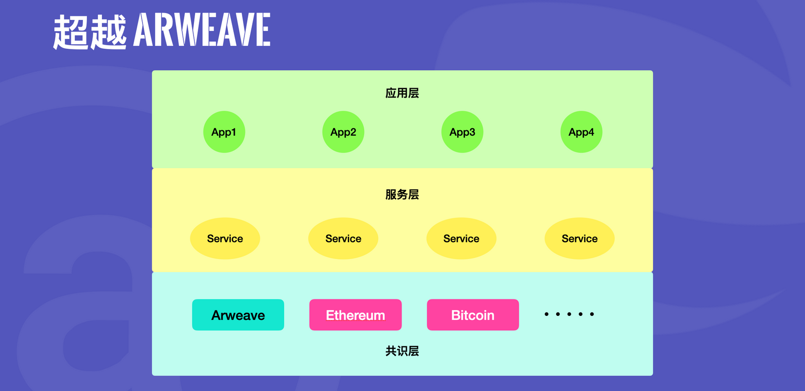 打破不可能三角：Permaweb 和 SCP 实践